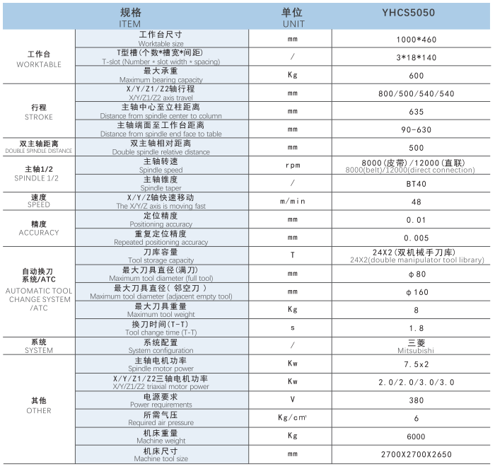 YHCS-5050參數配置圖片