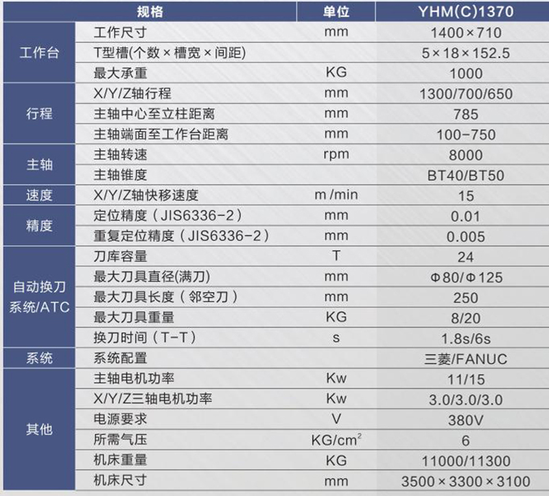 硬軌數控銑床（加工中心）YHM(C)1370.jpg