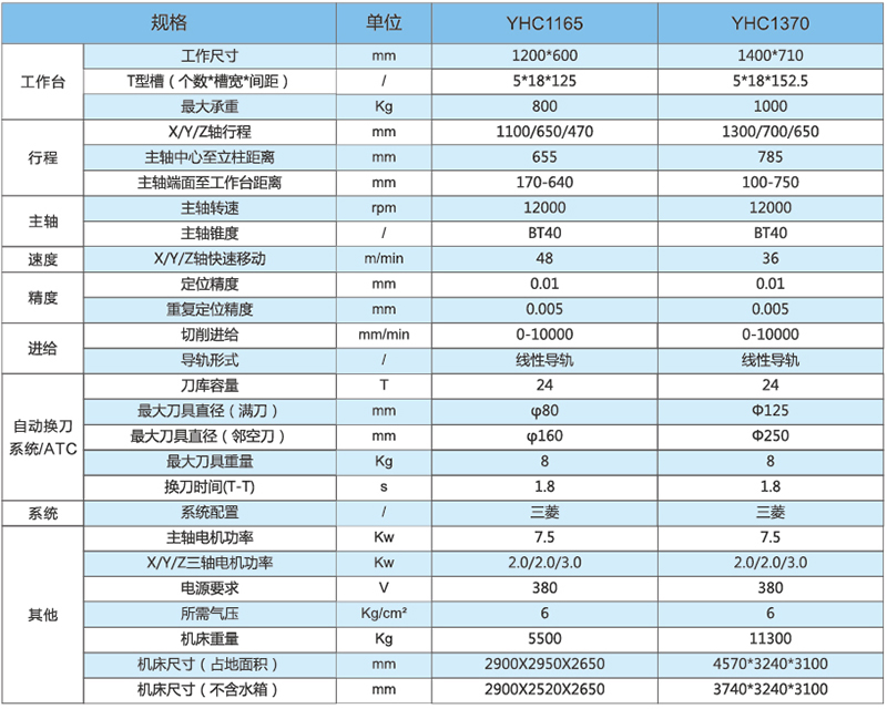 立加YHC1165-1370技術參數.jpg